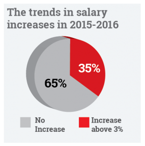 salary-trends