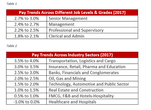 salary-trends-in-the-uae-2017-2018-peoplefirst-human-resources